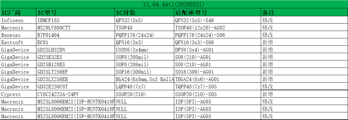 燒錄器新軟件AP8000_V1.04.44t1(20200331)發(fā)布