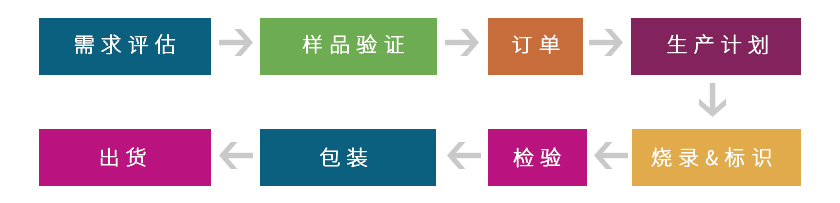 芯片查詢_bios編程器_芯片燒錄機