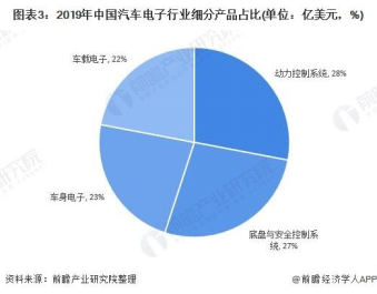 英飛凌燒錄器