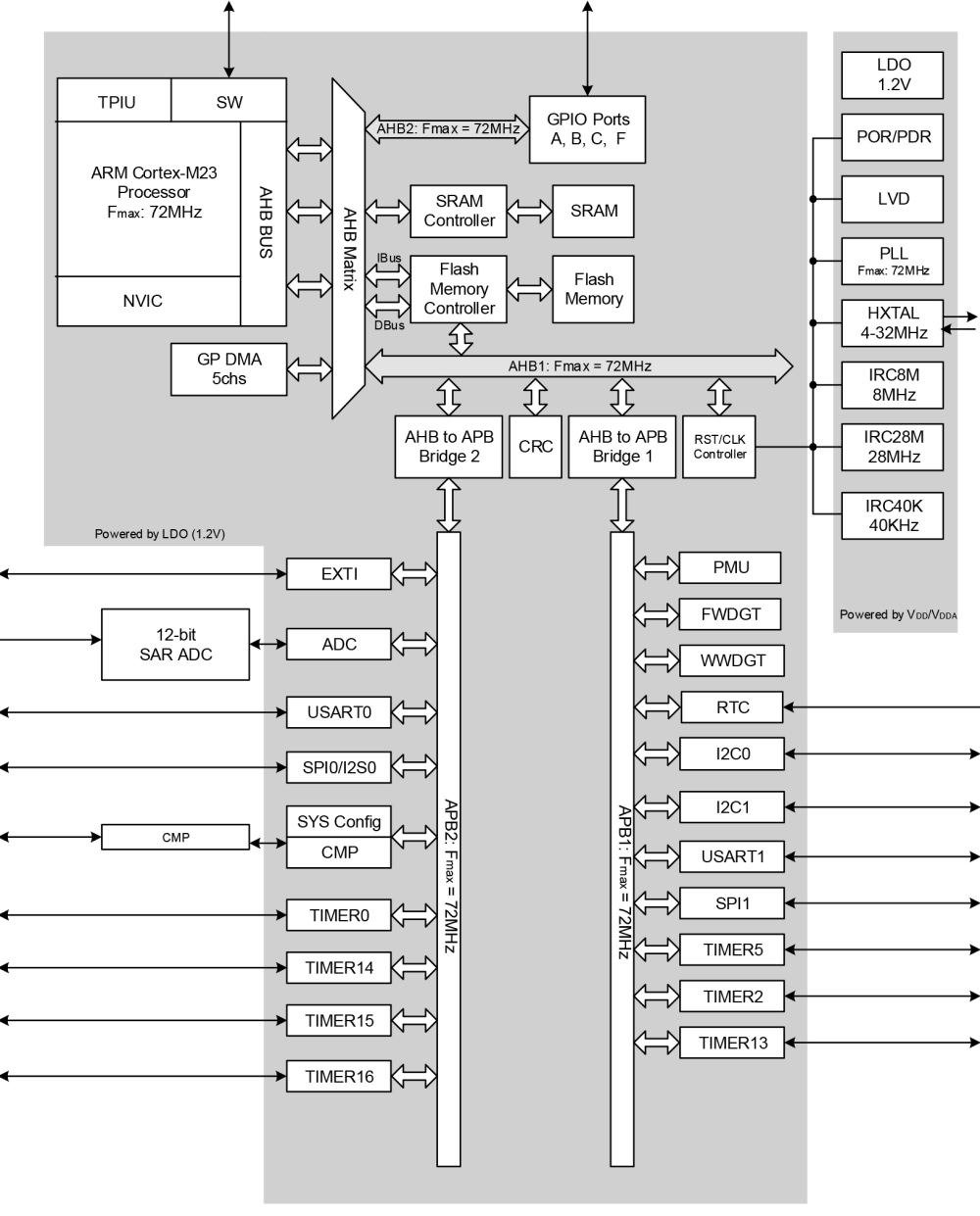 GigaDevice燒錄器_ic自動燒錄機
