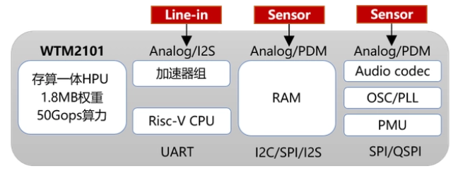 AP8000通用燒錄器_萬(wàn)用型編程器